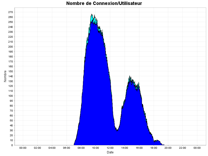 Statistique