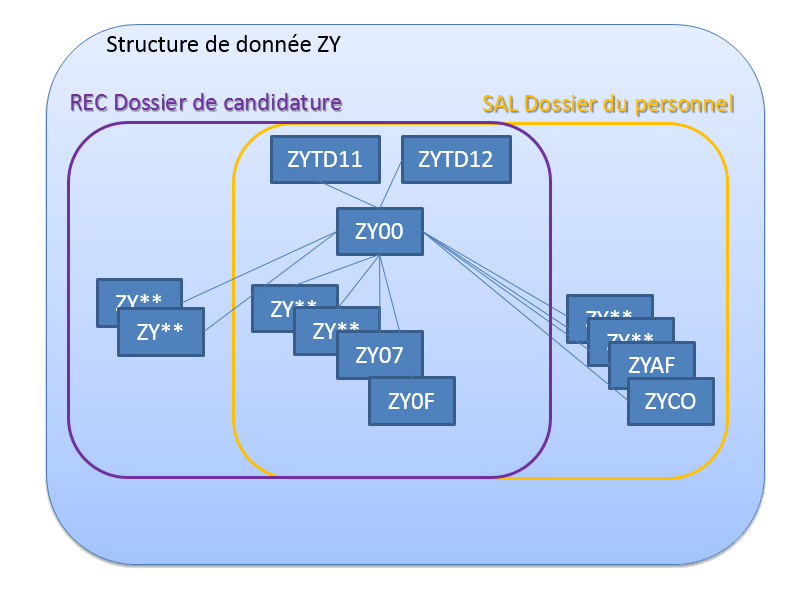 Tutoriel Dico.