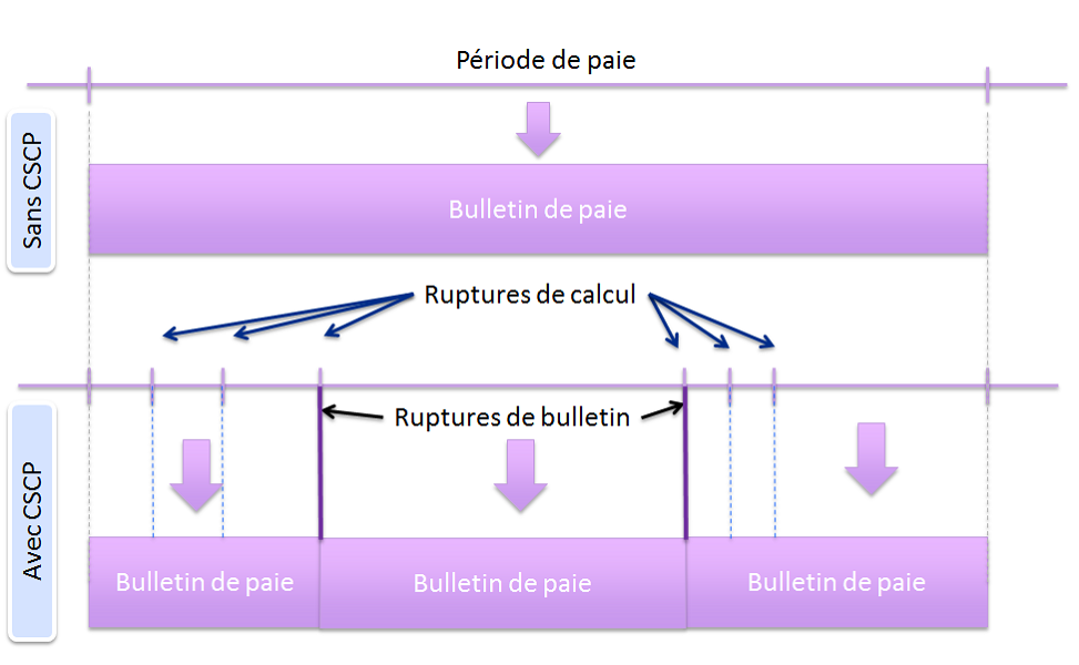 CSCP